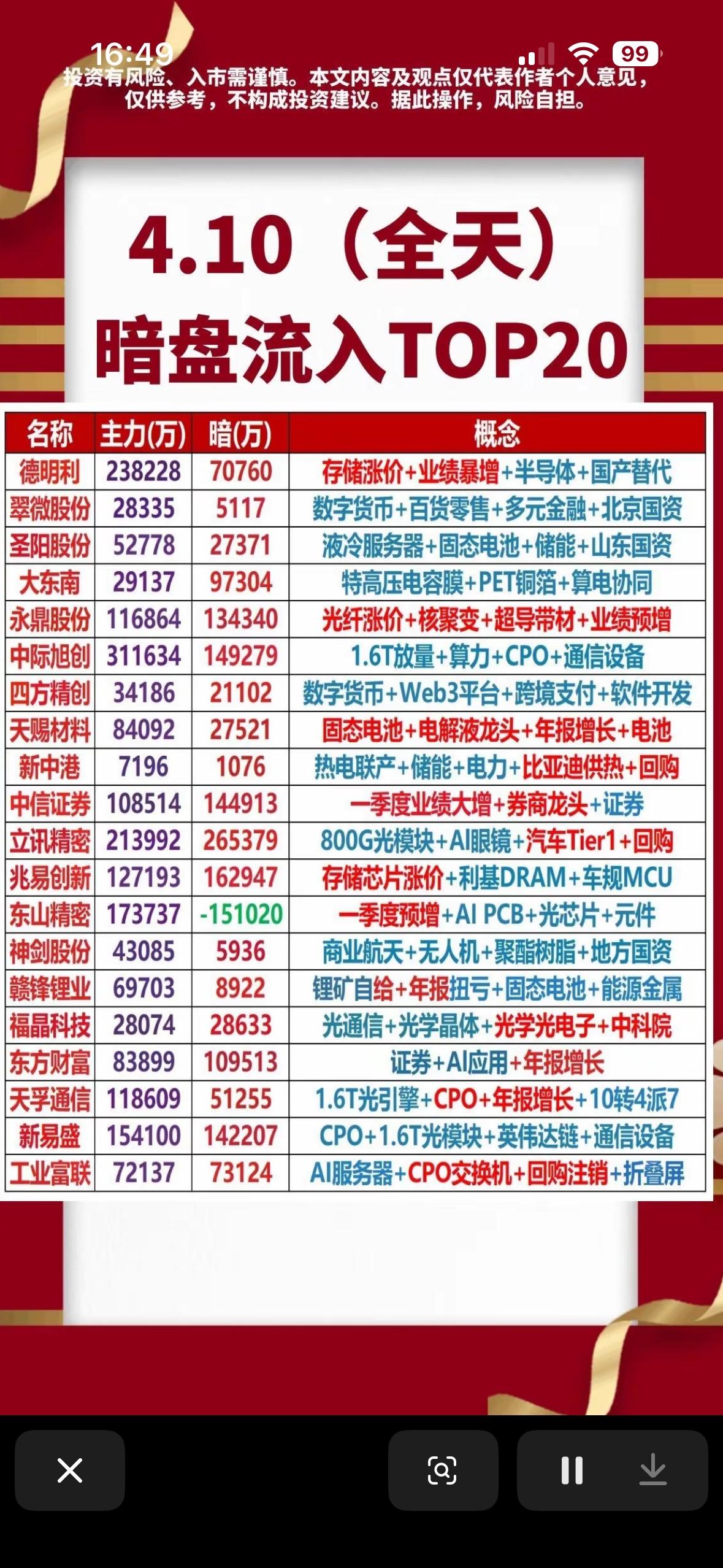 4.10暗盘流入TOP20，抓住投资机会！

4月10日暗盘流入TOP20可是隐