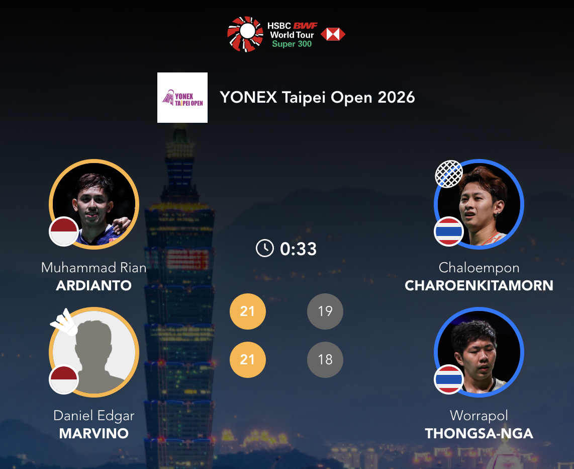 阿迪安托/马维诺🇮🇩 21-19、21-18 🇹🇭查能蓬/通萨下轮对手：