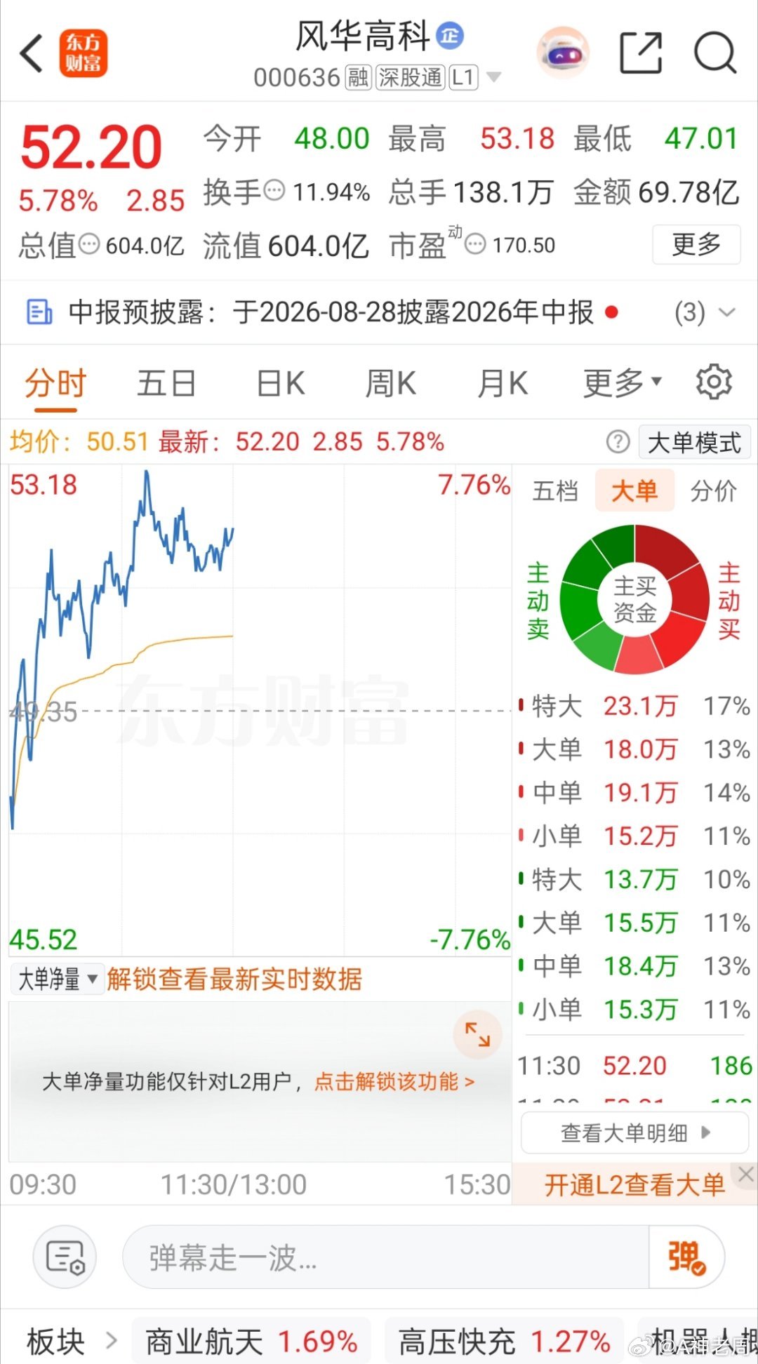 风华高科 sz000636[股票]关注一波 