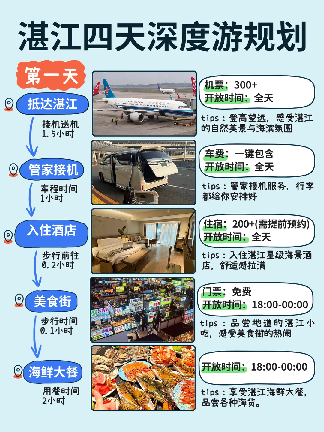 湛江4天3晚🌊懒人直抄！海边+老街+全拿捏
