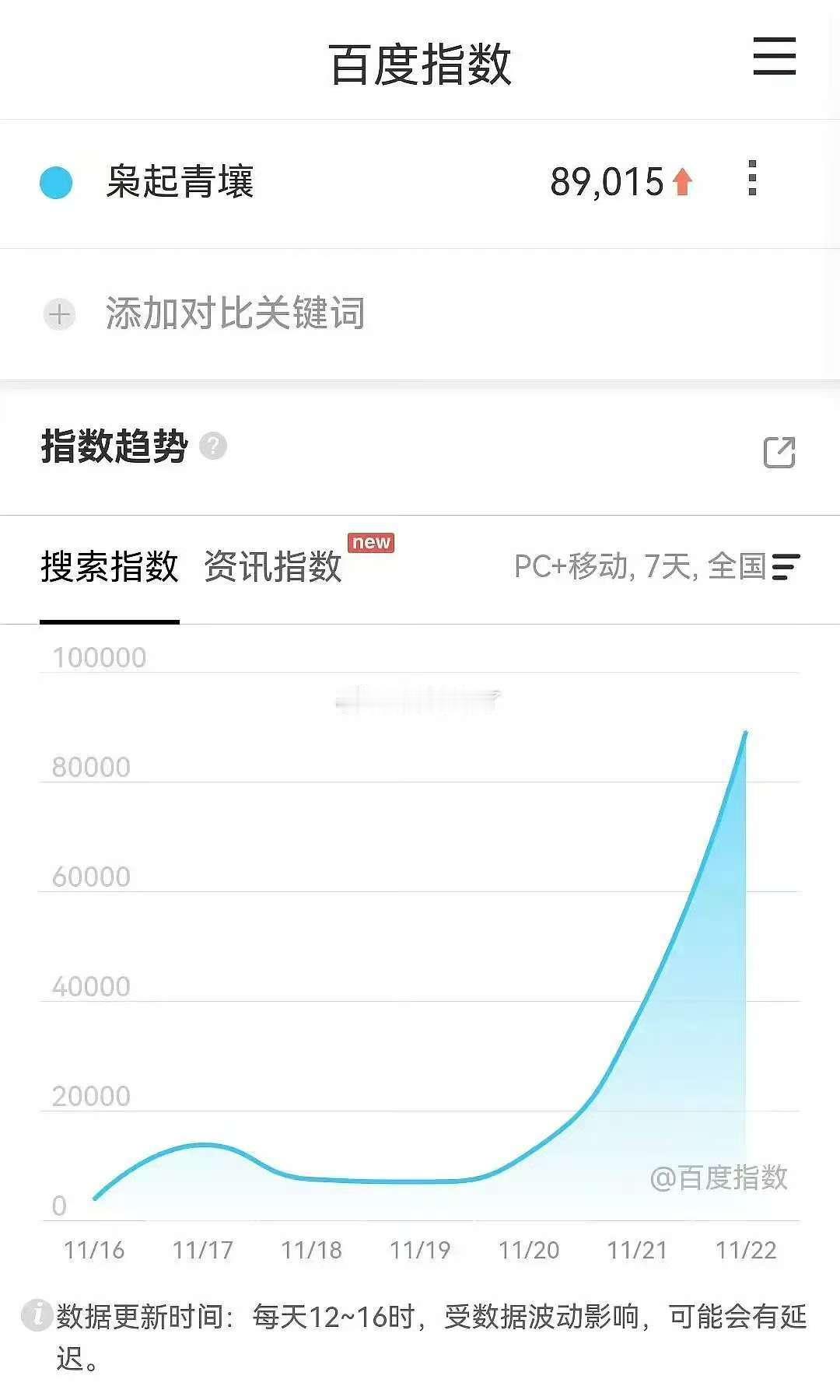 迪丽热巴陈星旭枭起青壤首播百指，可以，