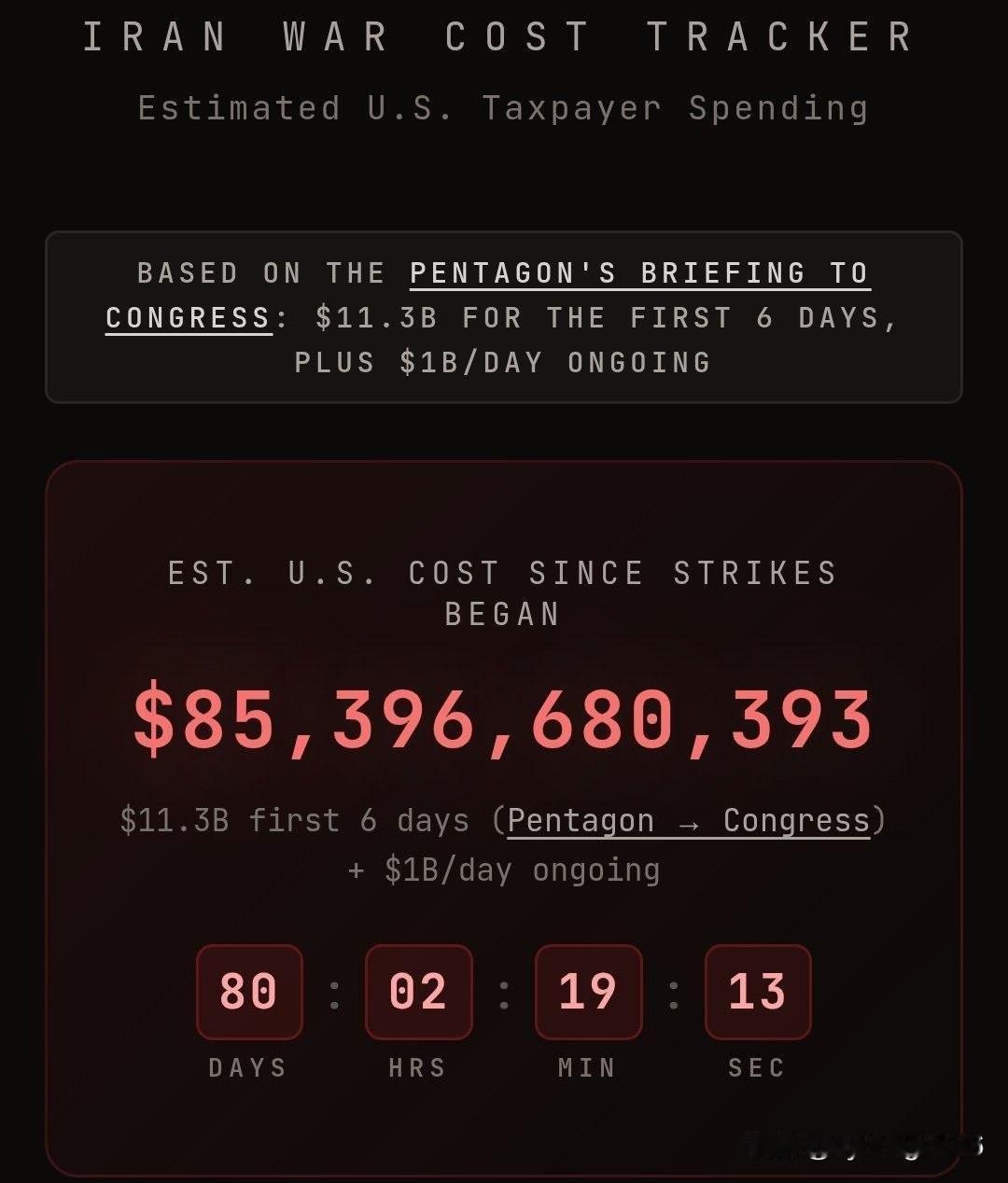 🇺🇸🇮🇷⚡️ 据“伊朗战争成本追踪”网站显示，美国在为期79天的对伊军事
