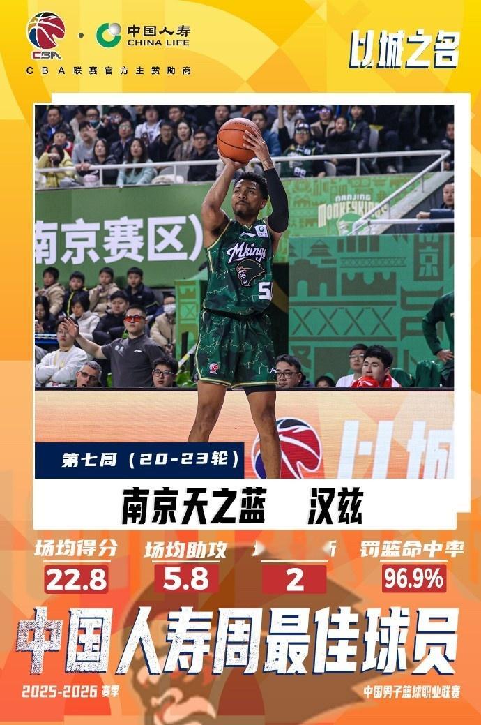 cba 南京同曦这个新小外汉兹，确实还不错。他刚刚获得上一周的最佳外援奖项，过去