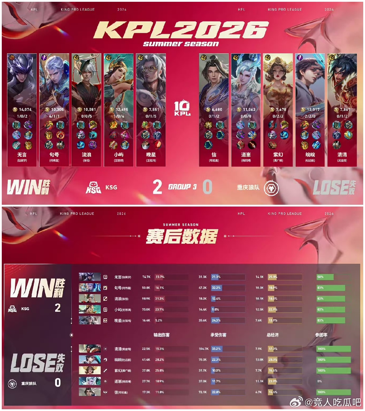 🔴谁能告诉我道崽今天这是在干嘛，不是掉点就是隐身😰第一局对面火舞露娜不出魔女