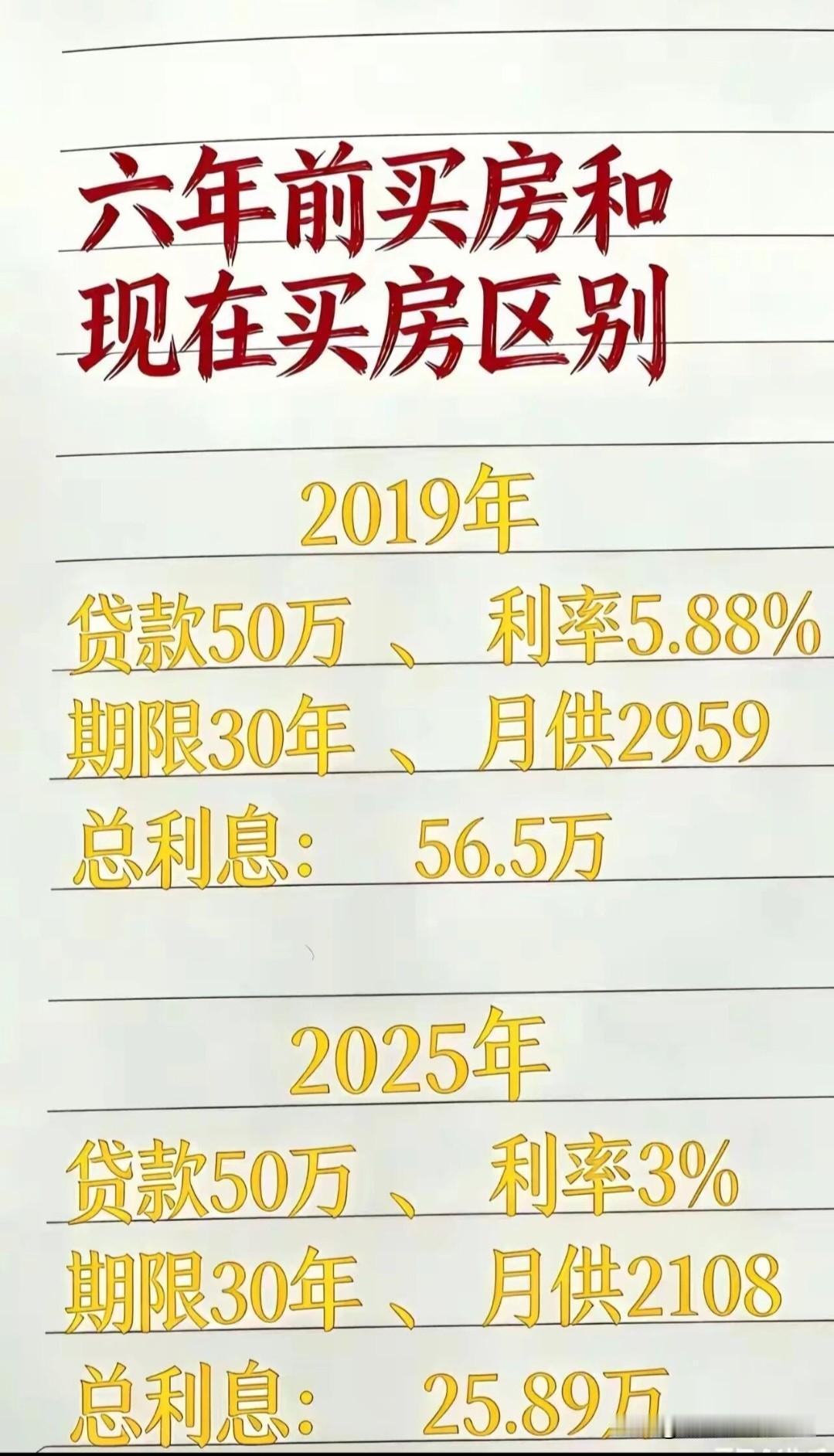 贷款利率已经降到了3.1‼️
而存款利率最高也才2.75；两者几乎已经“打平”‼