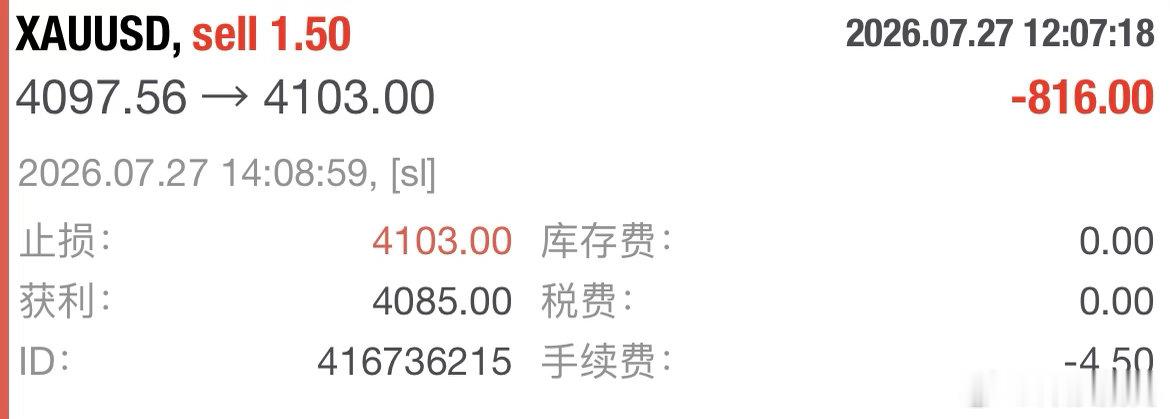 日内第四單：4097规划入场點位，4103触发风控屏障，笋6点箜简。黄金金价现货