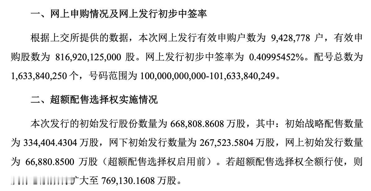 长鑫科技：网上发行最终中签率约为0.47141739%7月16日晚间，长鑫科技公