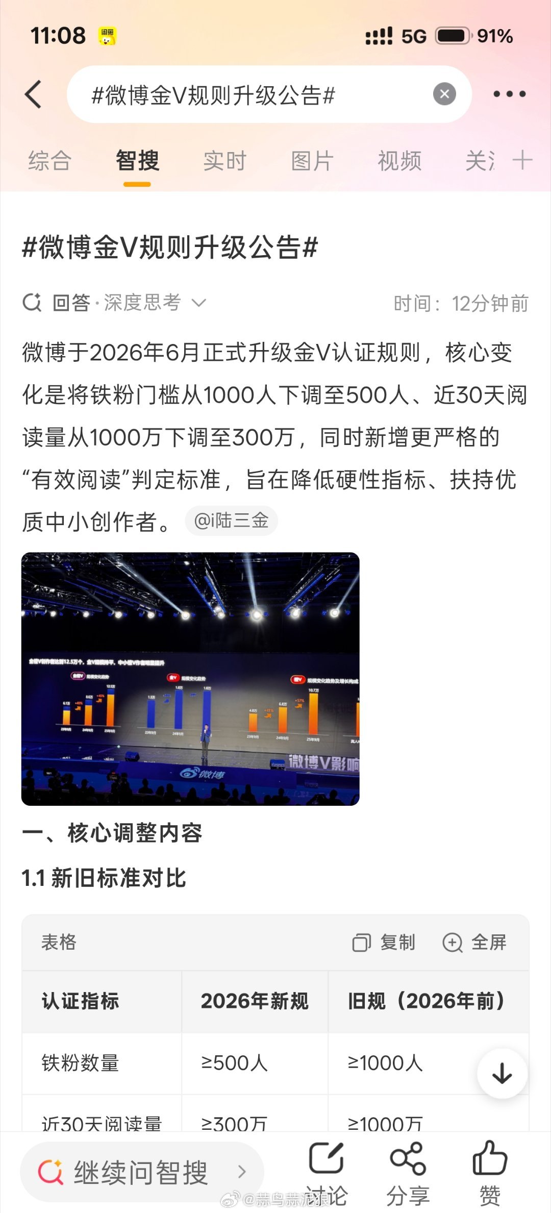 我们的春天来了 