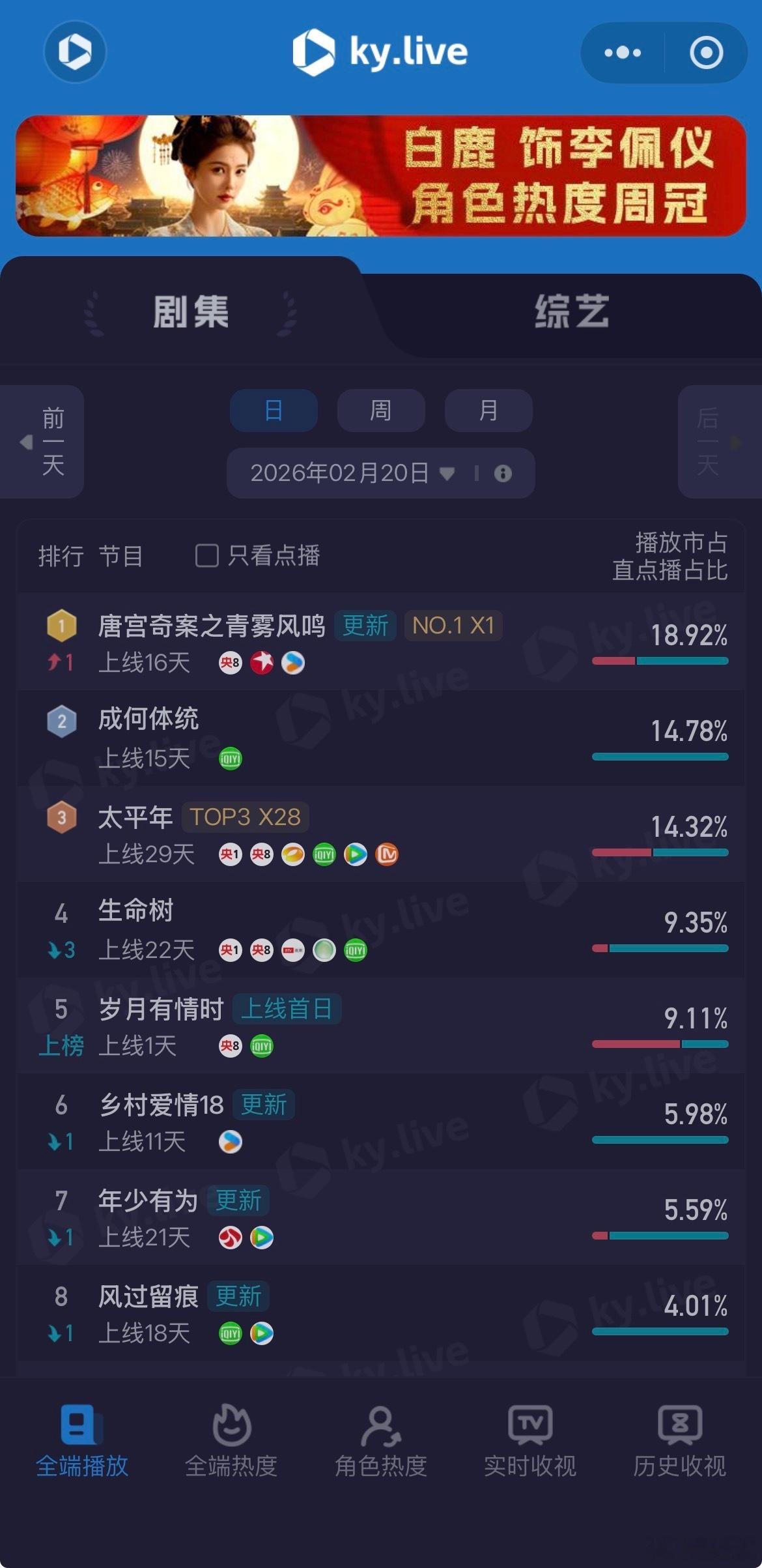 唐宫奇案官方给唐宫奇案打一星 🤦♀️大概率手滑失误而已！工作人员也是打工人，真