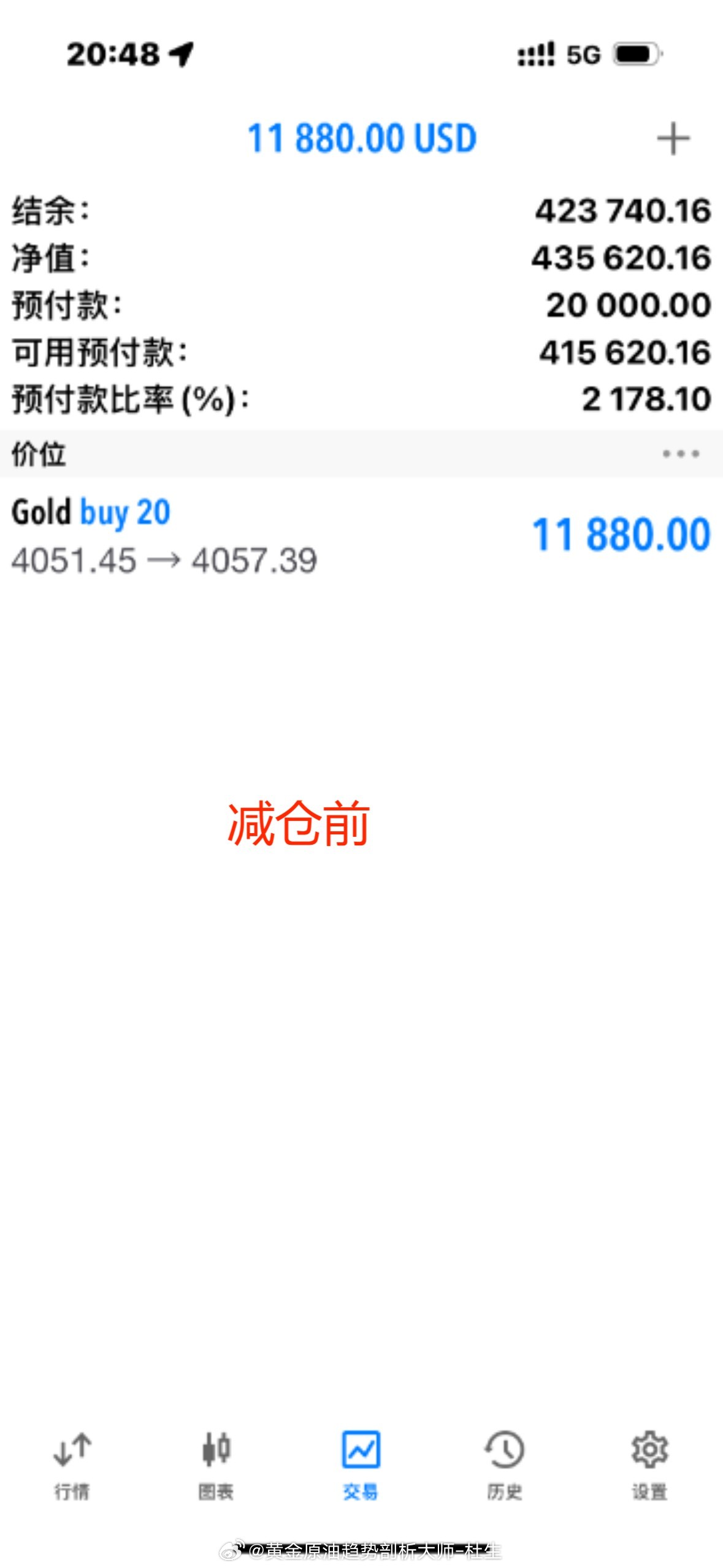 恭喜实盘李先生跟上杜生一对一实时指导，在黄金4051多单中拿下90点利润，账户也