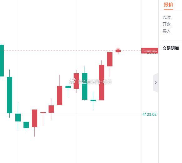 50点拿下，小小下午茶送给微博跟单的兄弟们，注意护利