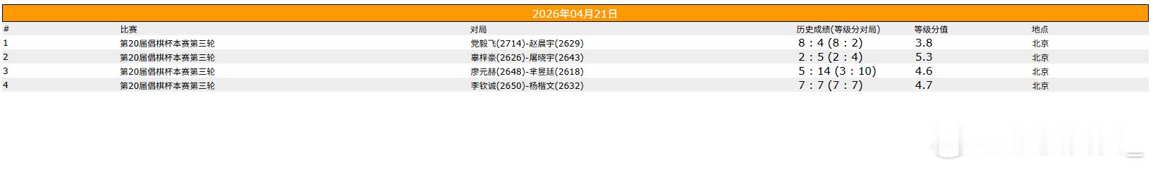 围棋比赛 倡棋杯本赛第三轮 
