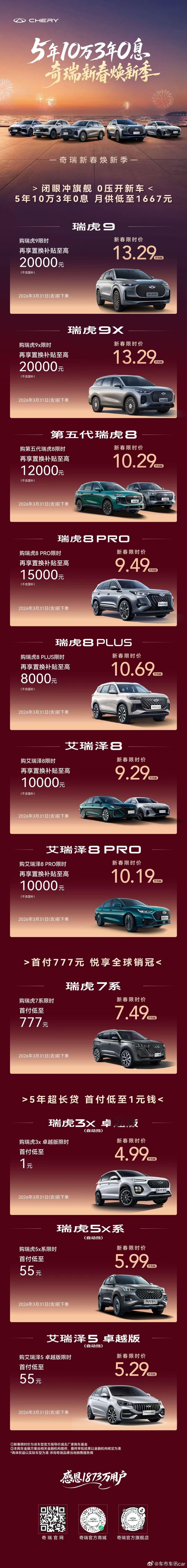 奇瑞新春焕新季闭眼冲旗舰，0压开新车5年10万3年免息，月供低至1667元奇瑞汽