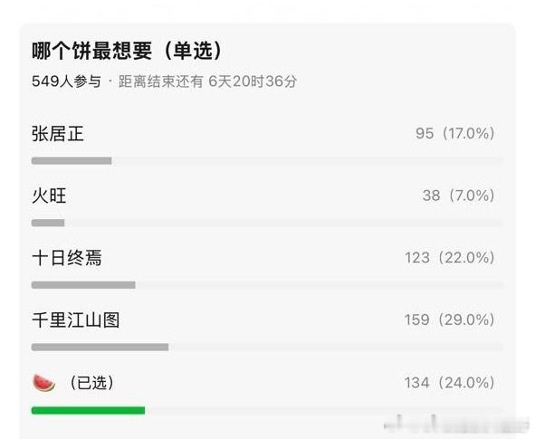 为什么都不想要火旺，这个饼不好么 ​​​