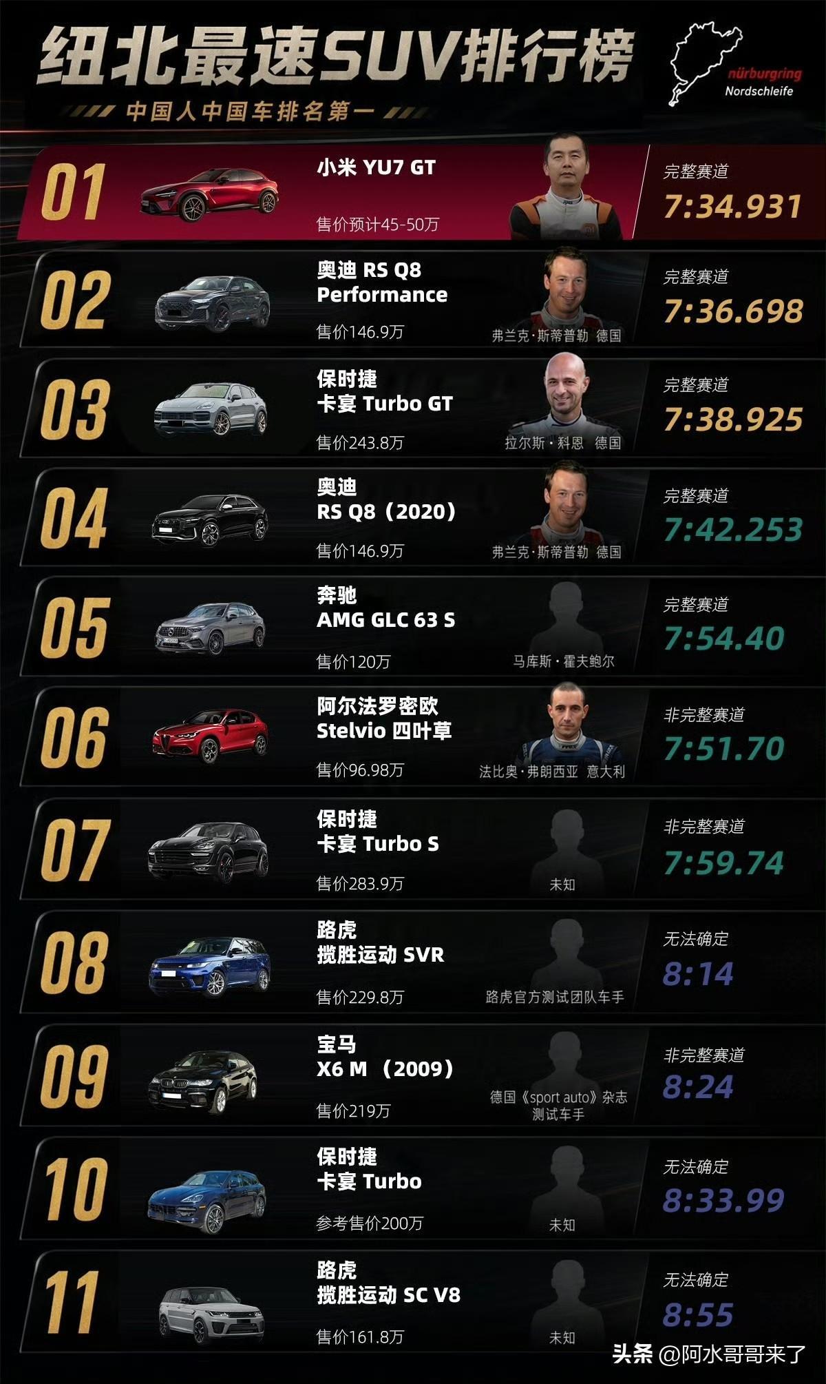 什么时候大家才能明白，跑纽北不是单纯为了测性能刷圈速？

纽北出了名的弯道多、落