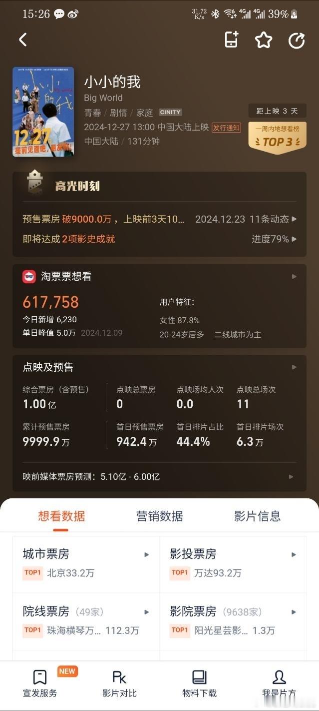 易烊千玺《小小的我》预售破亿了！ 