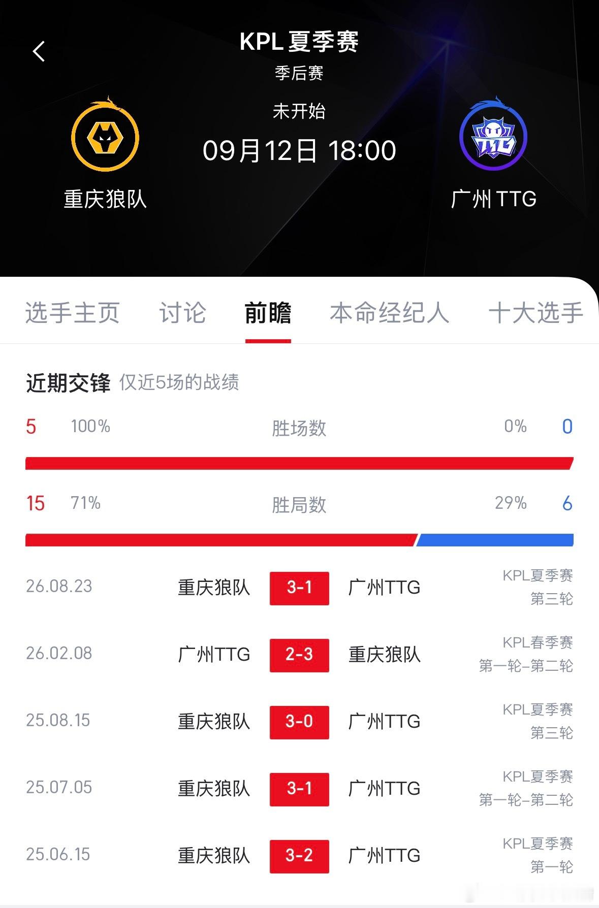 KPL夏决赛前预测决赛预热氛围感直接拉满。狼队近期五连胜，TTG一路逆风闯关杀进