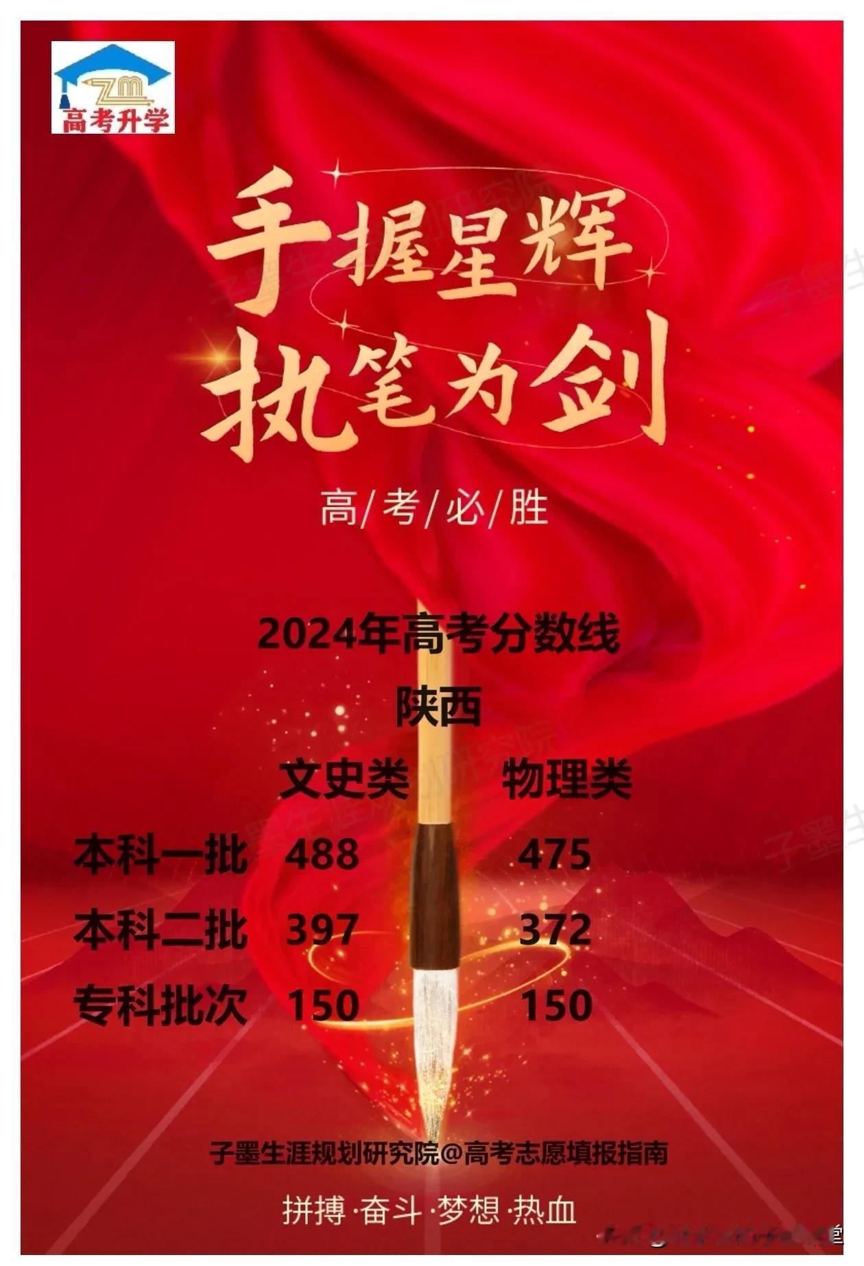 四川2024高考最低分数线！本一批涨分，本二批降分了！！！
#子墨高考志愿填报资