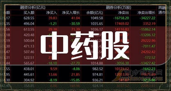 中药股中的“八大金刚”，它们如今的状况如何呢？  1.片仔癀：其市值达到1231