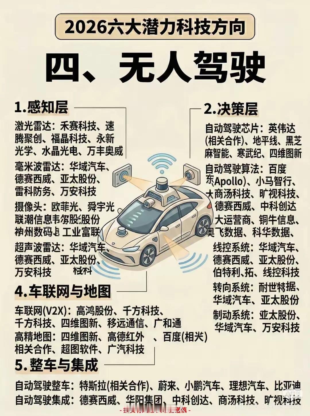 寻找热点和头部企业！加油，2026！ 