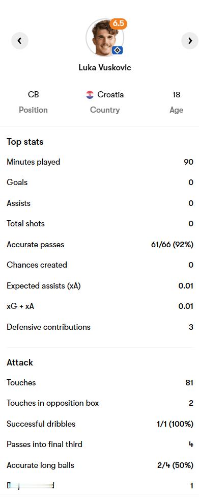 外租报告 |德甲：汉堡 0-1 奥格斯堡，小武什打满全场。西甲：比利亚雷亚尔 2
