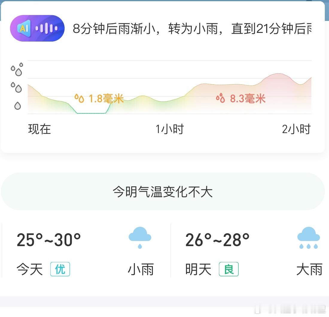 我请问呢 什么时候能不下雨[二哈] ​​​