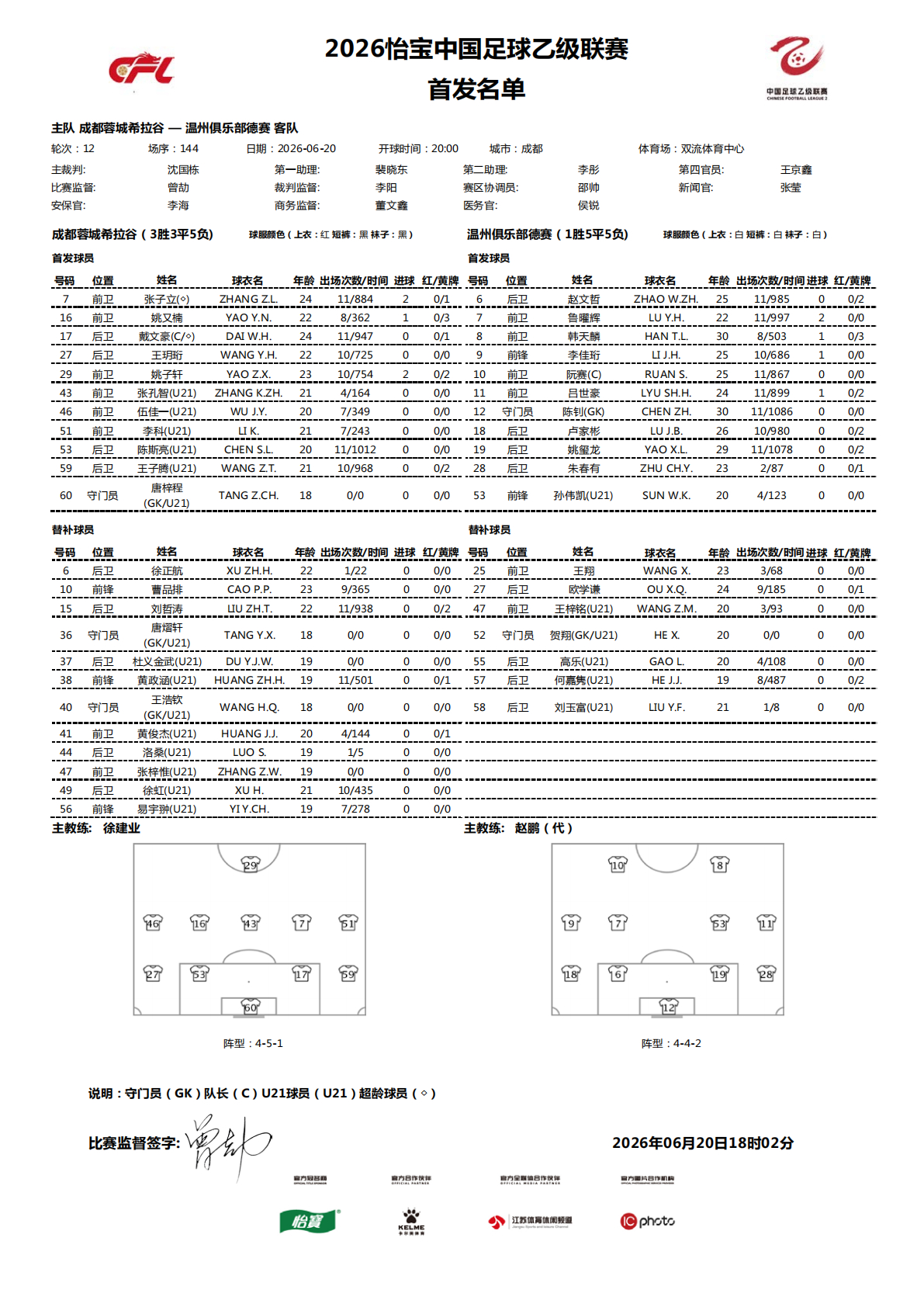 2026怡宝中乙联赛第十二轮｜成都蓉城希拉谷 VS 温州俱乐部德赛今日比赛首发名