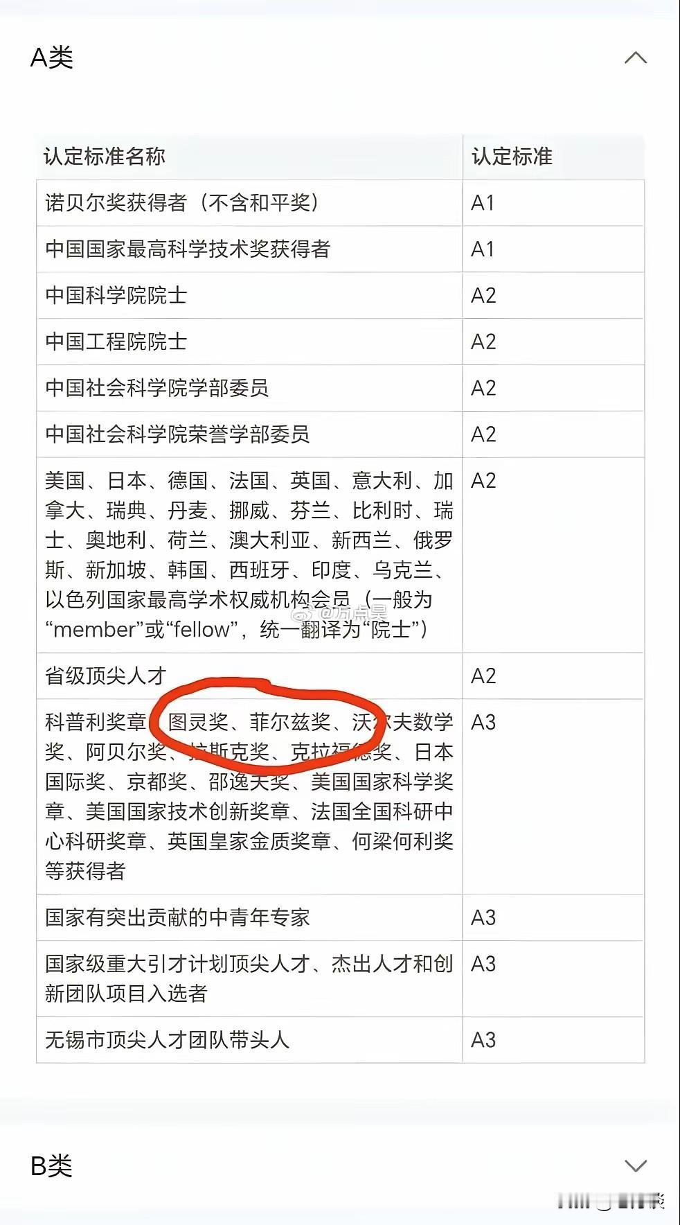 无锡人才引进火了！国际数学奖的天花板菲尔兹奖获得者甚至还不如部分国家的院士，这些