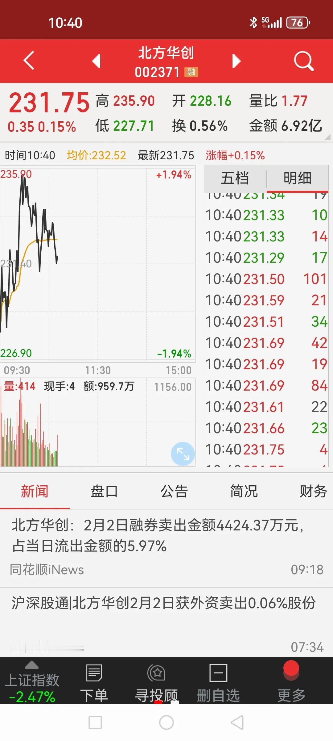 能在千股跌停中翻红的科技股一定是未来的大牛股！现在已经是全面崩塌的局面了，超40