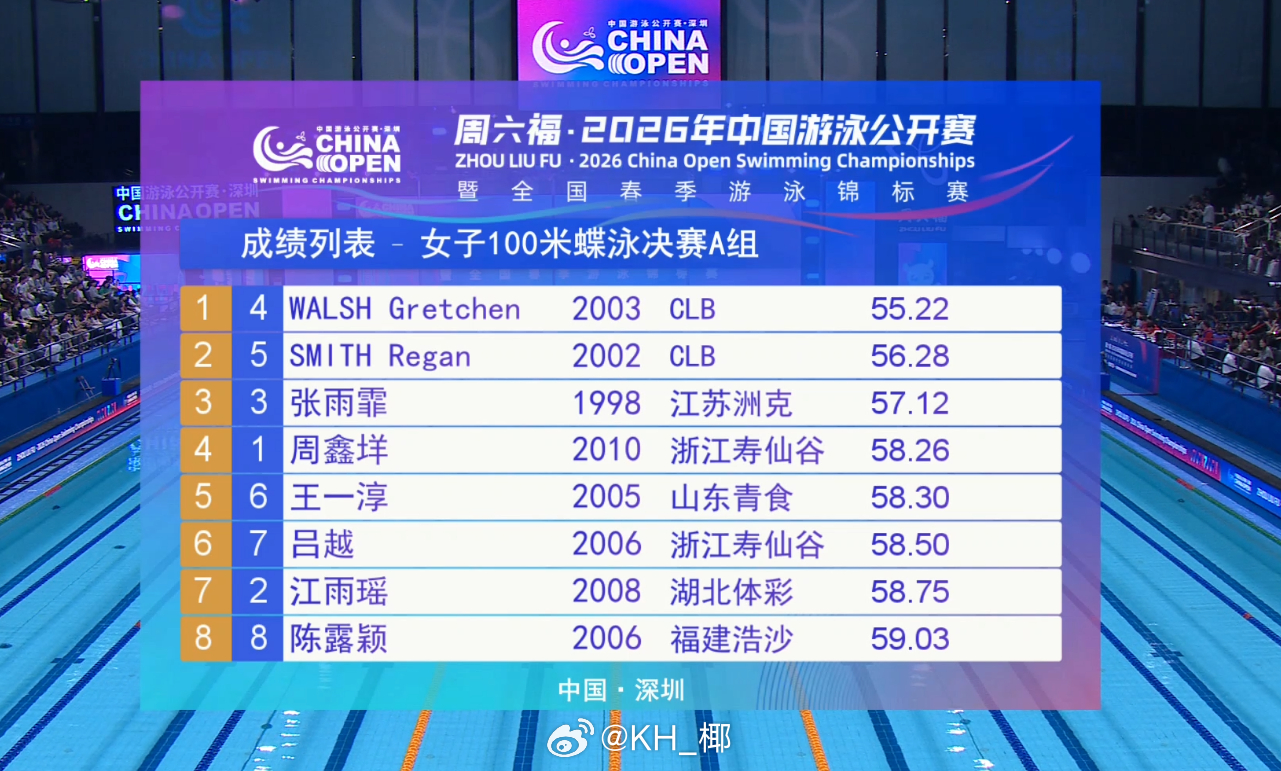 2026年中国游泳公开赛 女100蝶决赛🇺🇸小沃 55.22 🇺🇸小刷子