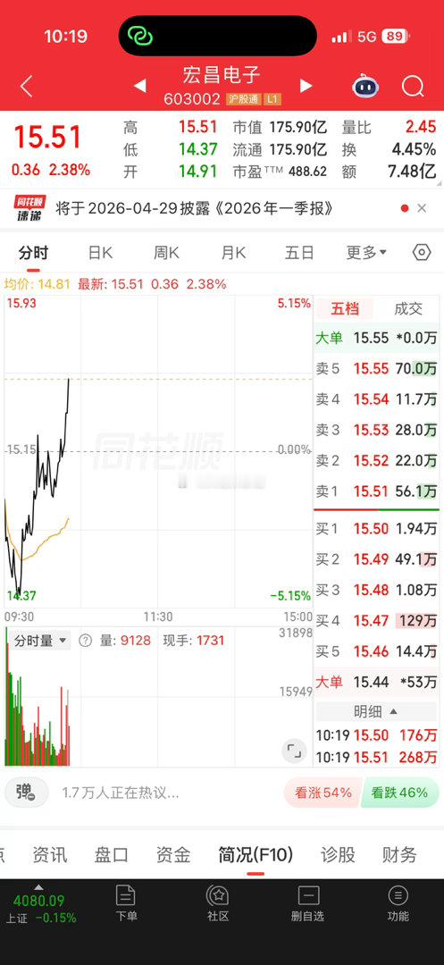 宏昌电子。继续创新高。涨停告诉我