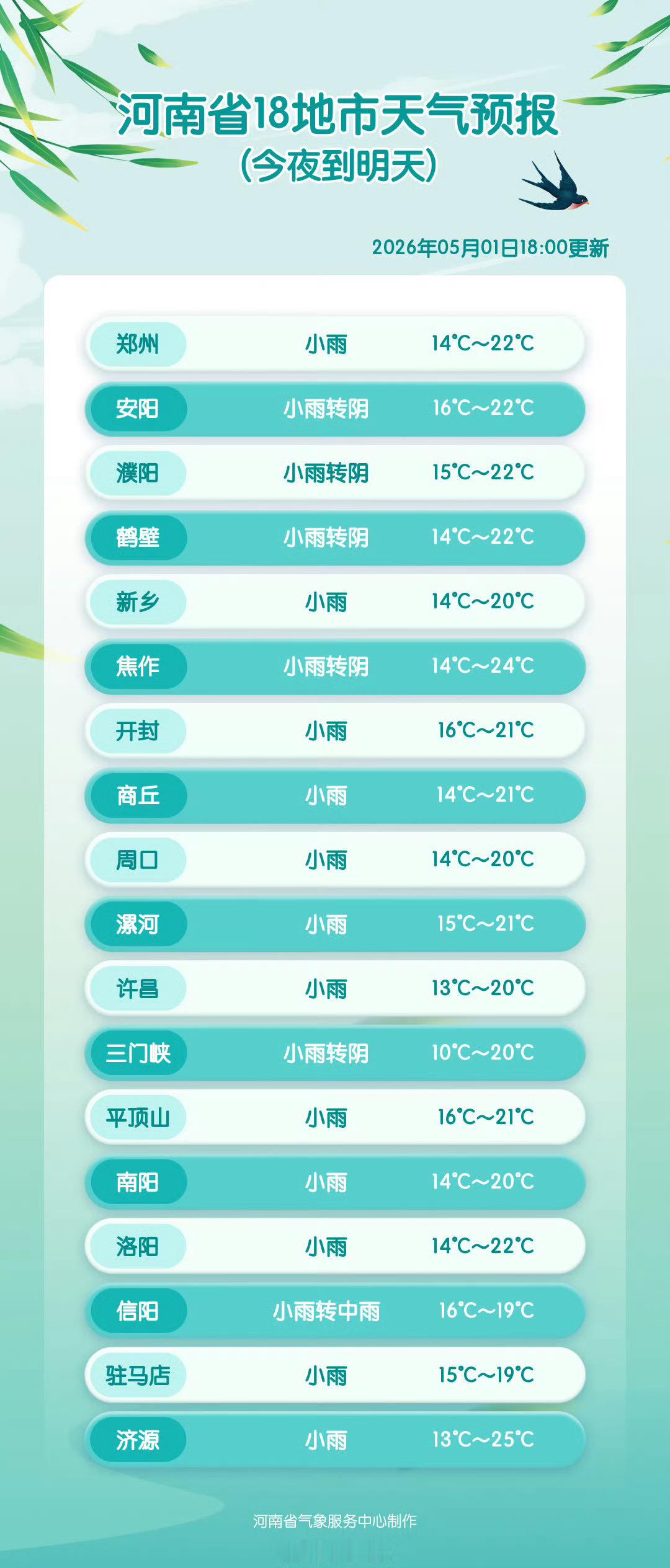 18地市天气预报网页链接 （河南气象）信阳生活 信阳