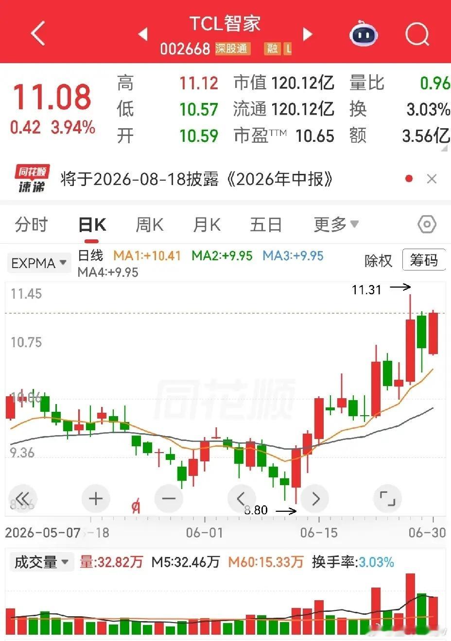 TCL科技，TCL智家，TCL中环。这三个TCL兄弟，是不是一家子的，我还没弄清