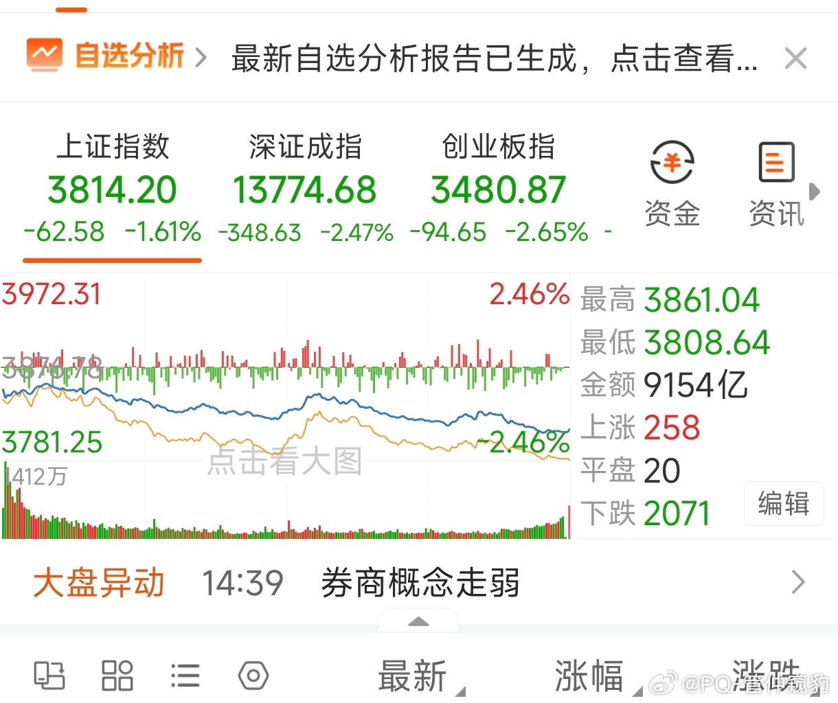 东安动力逆势涨停小米澎程用了深度定制的东安动力増程器资本市场对澎程的销量预期很高