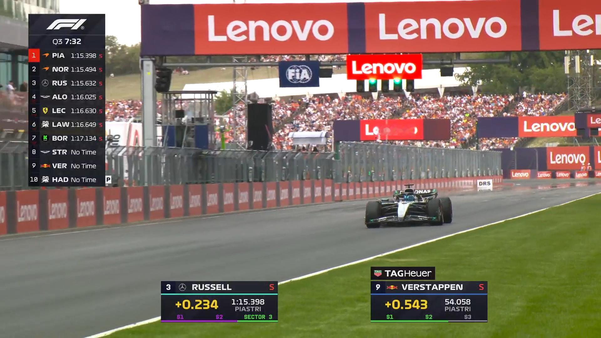 拉塞尔两段刷紫[哆啦A梦害怕]F12025F1匈牙利大奖赛 ​​​