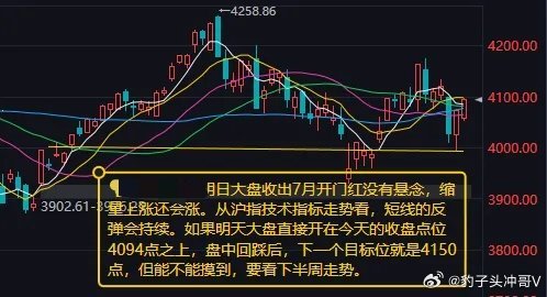 6.30半年收官复盘一、今日盘面核心数据全景（上半年收官日）1. 指数收盘表现上