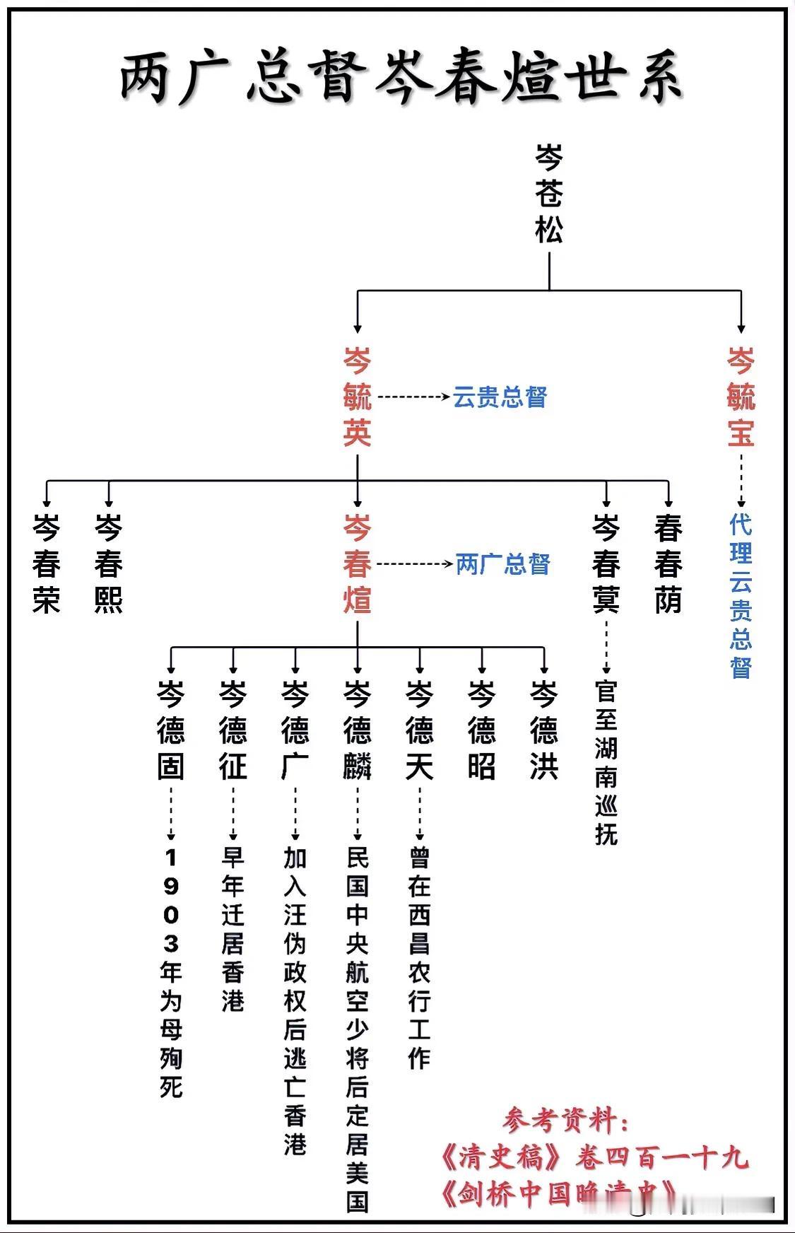 一门三总督、清末“三屠”之一、两广总督岑春煊家族世系一览图