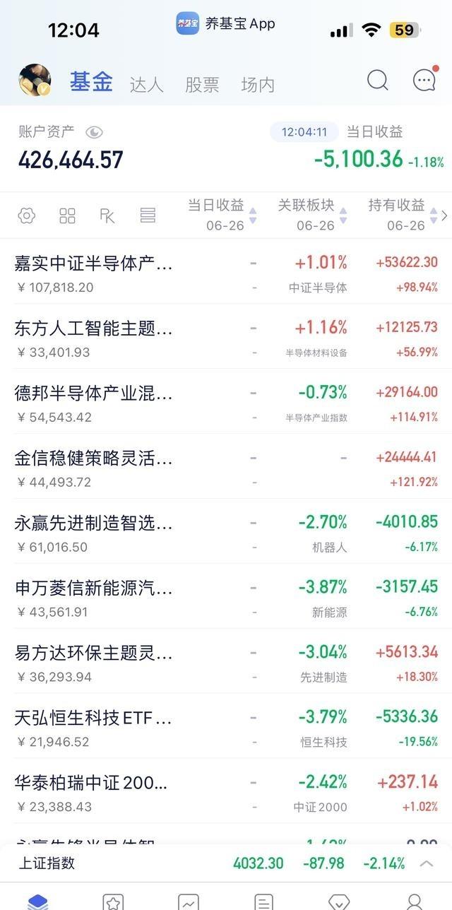 麻了，全军覆没，CPO崩了，外卖崩了， 锂矿 也崩了，创业板大跌近4%，两市个股