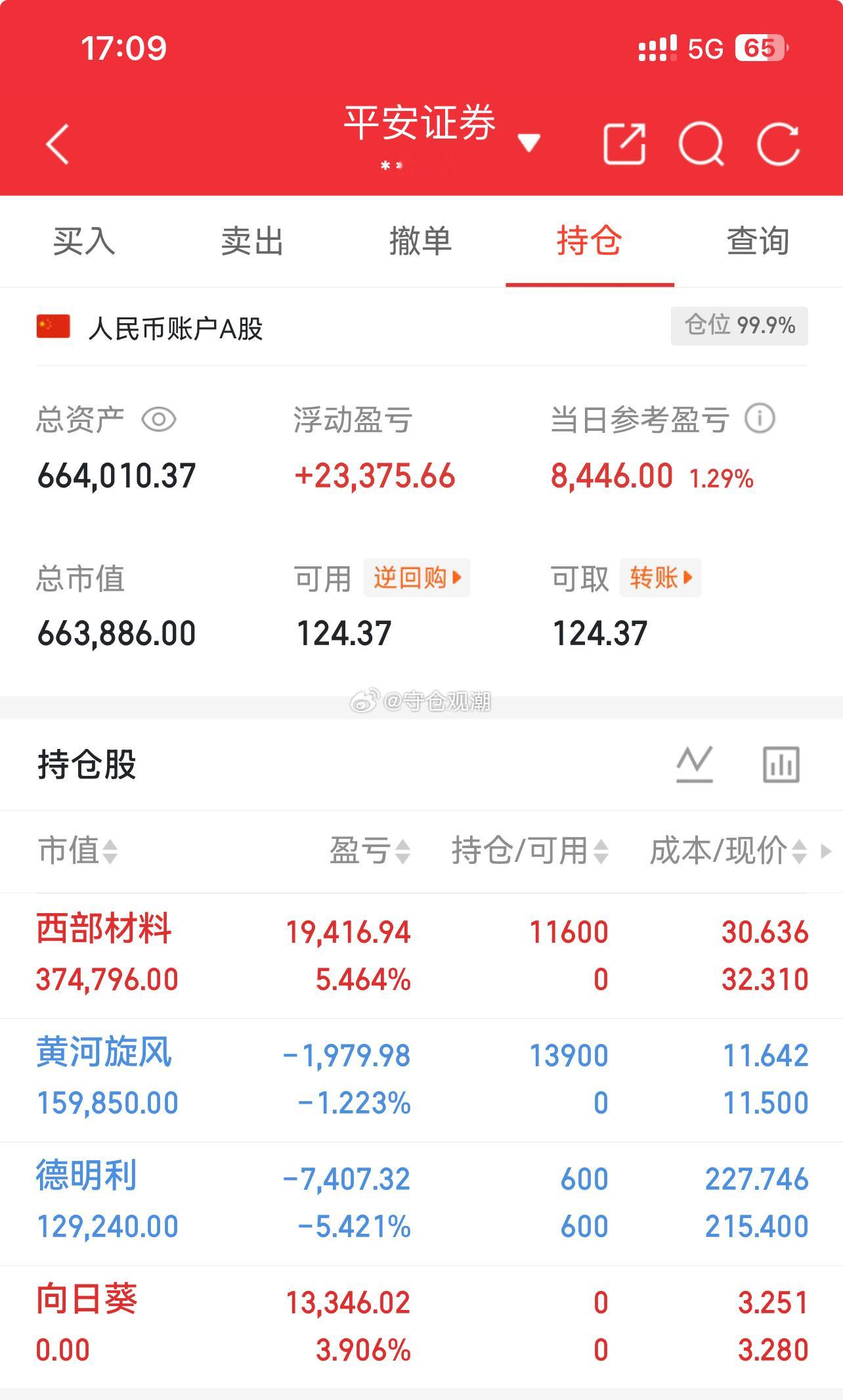 2026/10/29周三收盘笔记（第13天）初始本金：60w今日建仓：西部材料，