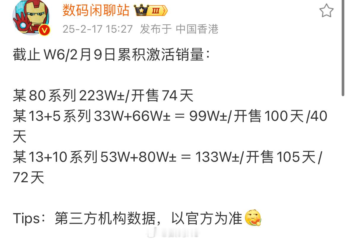 K80系列还是强啊，一加和iqoo加起来才能跟红米打，随后王腾表示：这一代K80