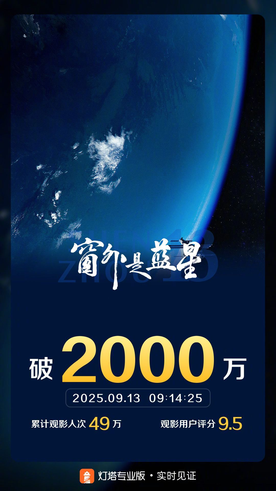 窗外是蓝星票房破2000万 据灯塔专业版实时数据，截至9月13日9时14分，影片