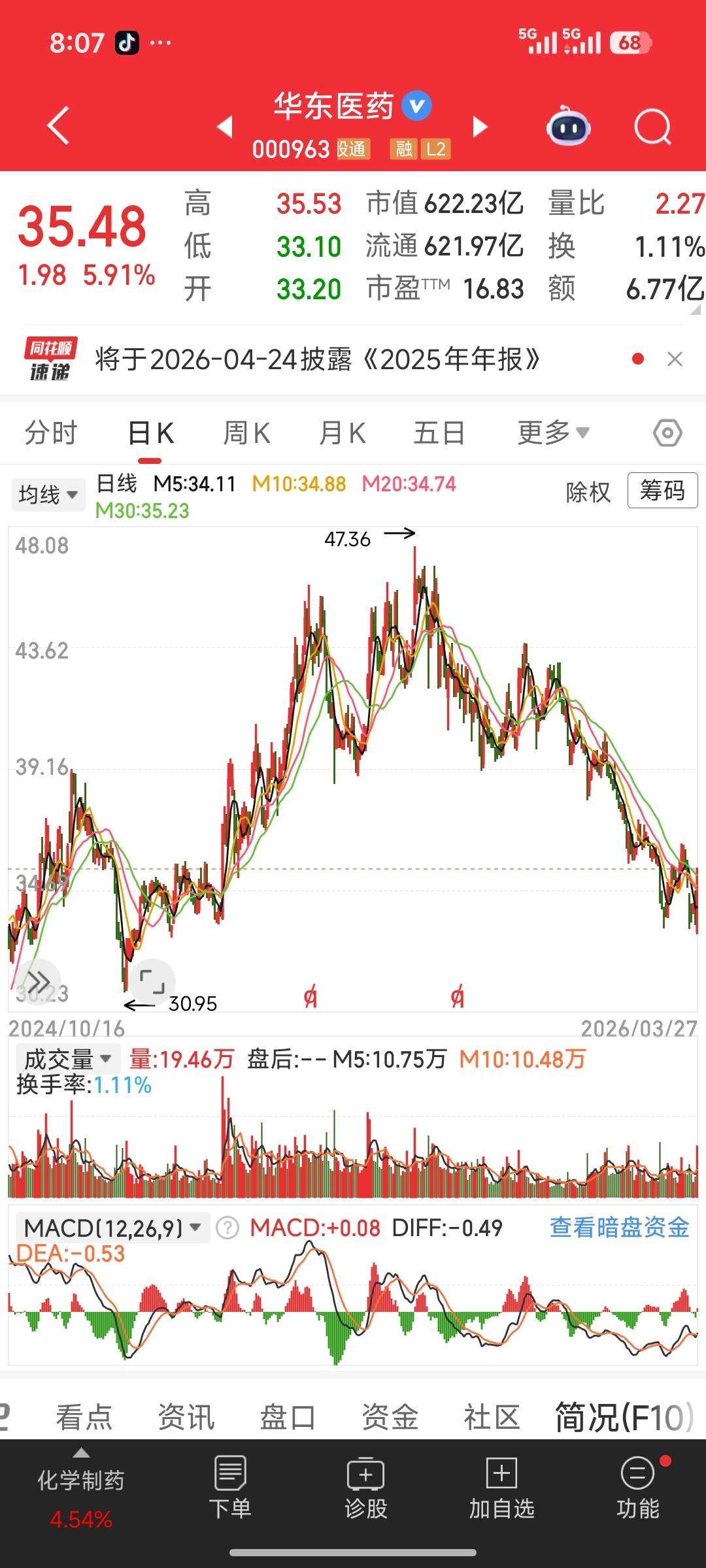 技术代际突破+独家商业化，华东医药抢占医美核心赛道
 
事件核心：
华东医药参股