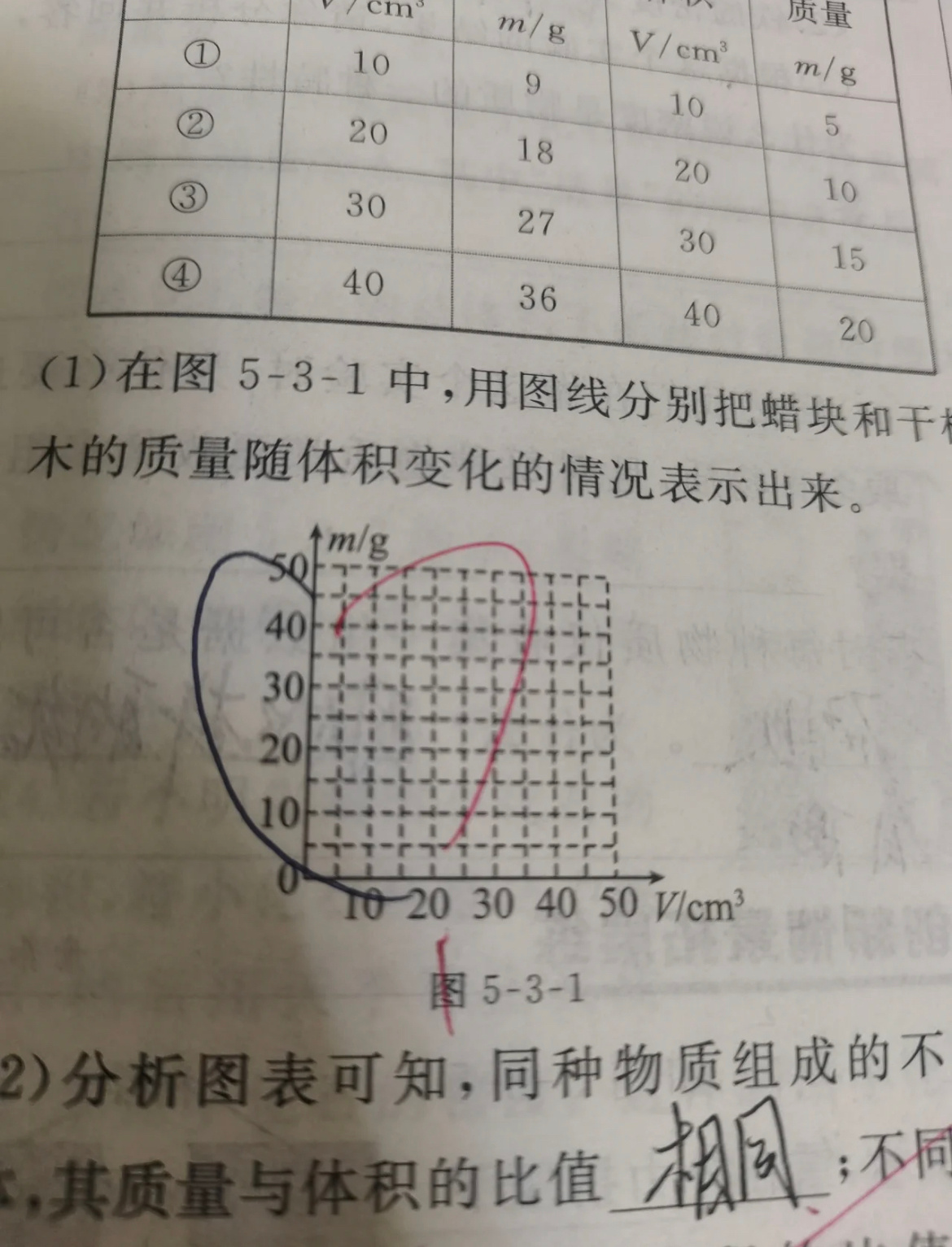 #感觉跟物理老师有点暧昧了# 这么暧昧，要见家长了吧#v笑年度大赏# ​​​