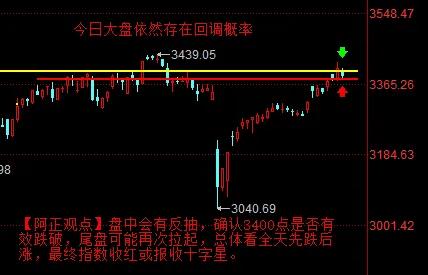 【5月16日阿正A股盘前分析：今日大盘依然存在回调概率  最终全天指数收红或报收