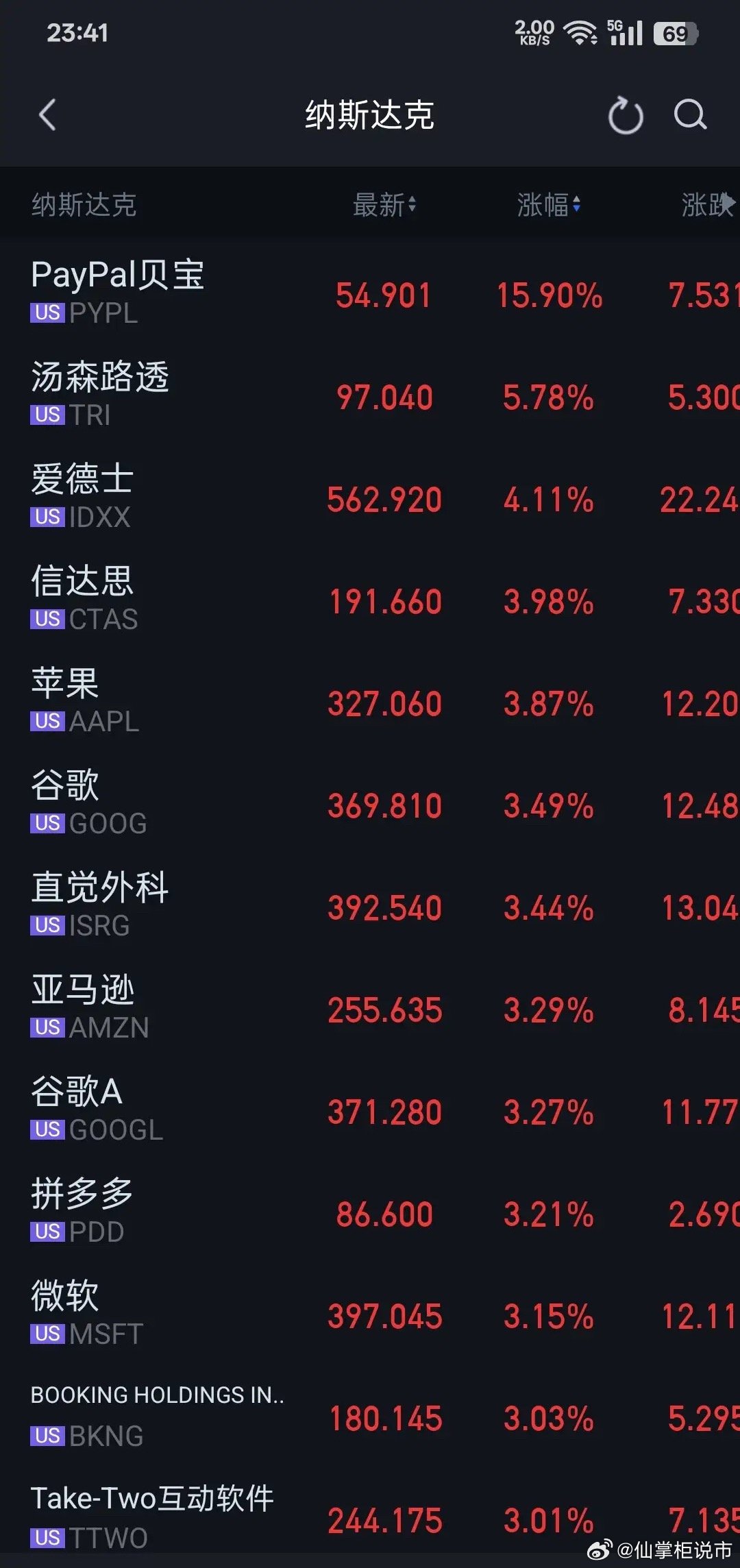 美股也是冰火两重天，什么东西是涨的什么东西是跌的，还是能很明显的区分开来。这么一