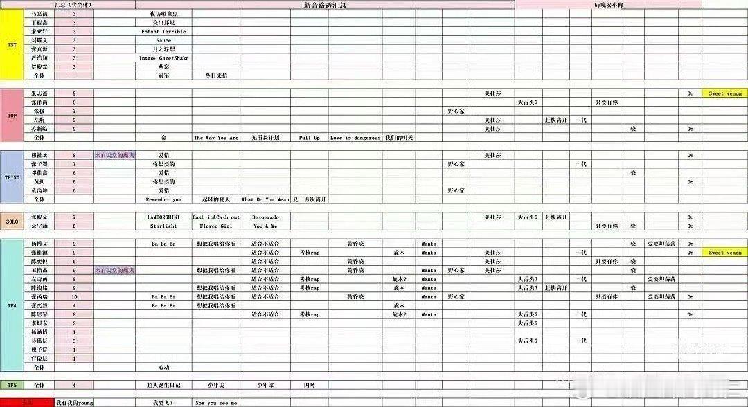 申请观看时代少年团新音时长 