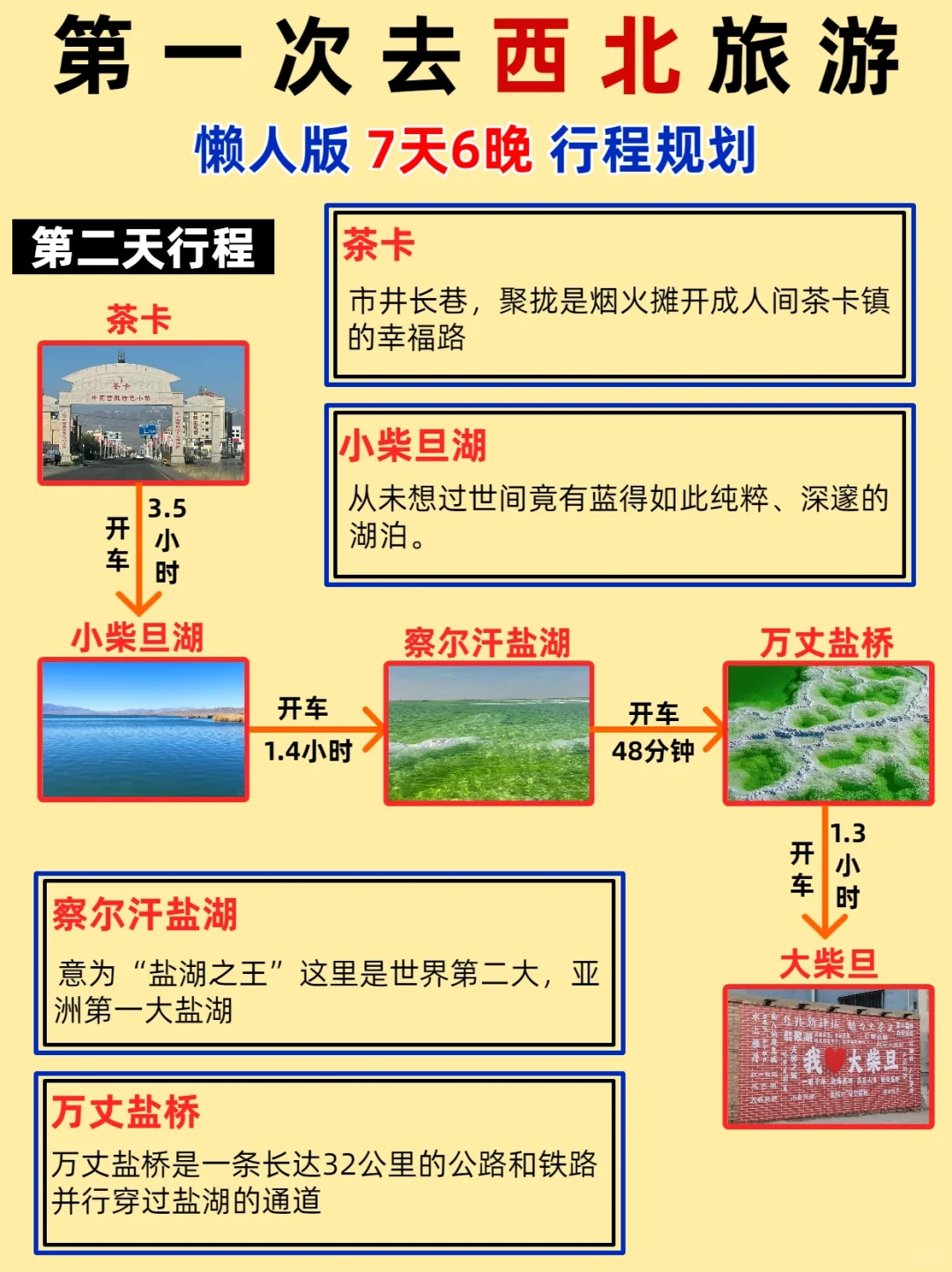 西北正确游玩顺序↔️第一次来7️⃣天这样玩🤔