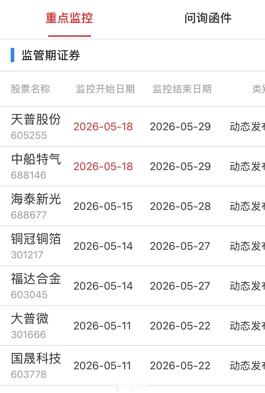重点监控 