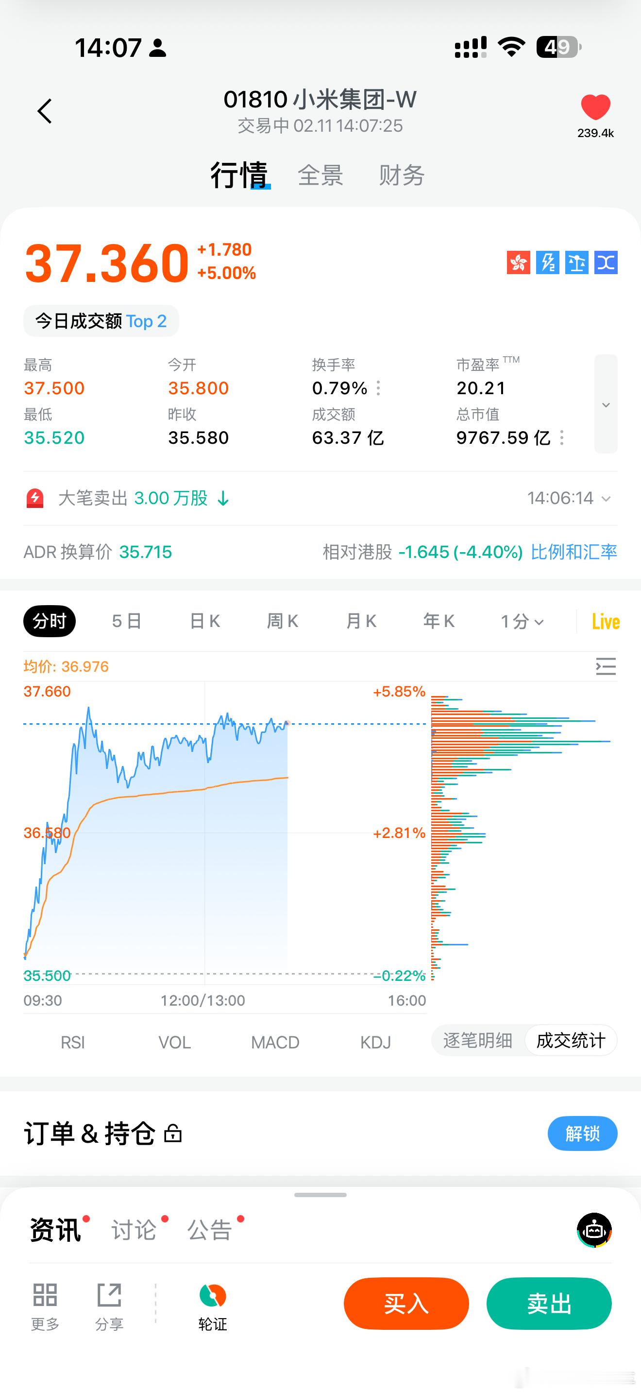 小米港股涨超5%感动，这是新年红包吗小米
