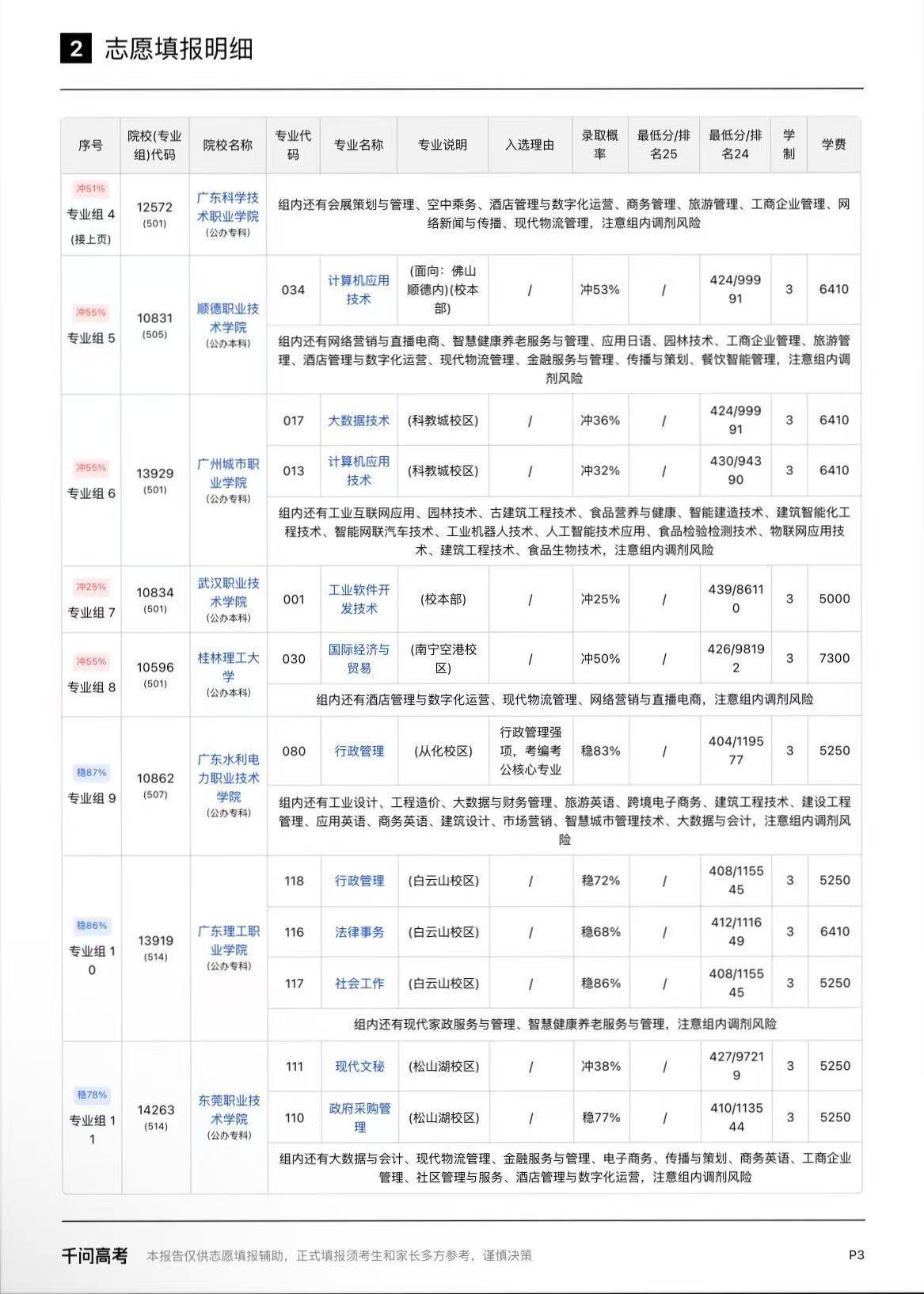 大学里最被劝退的专业 它排第一 报志愿真的要小心规划，大家可以试试千问！千问是有
